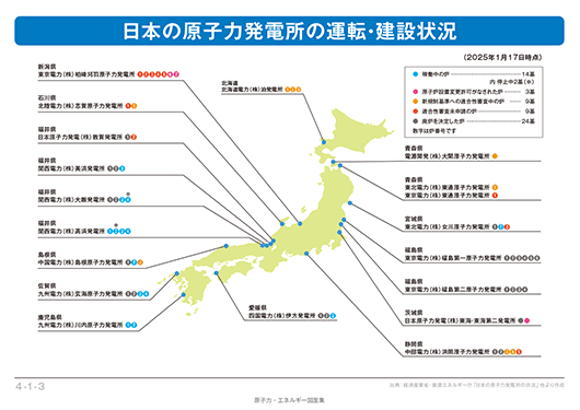 図：日本の原子力発電所